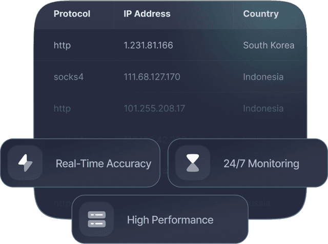 Free Proxy List — Updated Every Minute